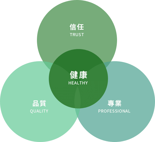 仕琦始終堅持與重視的四大核心