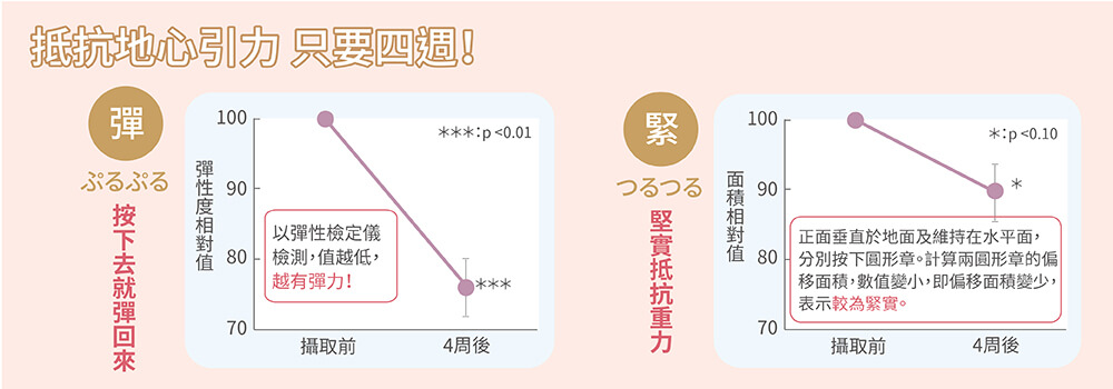 日本專利蠶絲蛋白 養顏美容 彈潤賢實