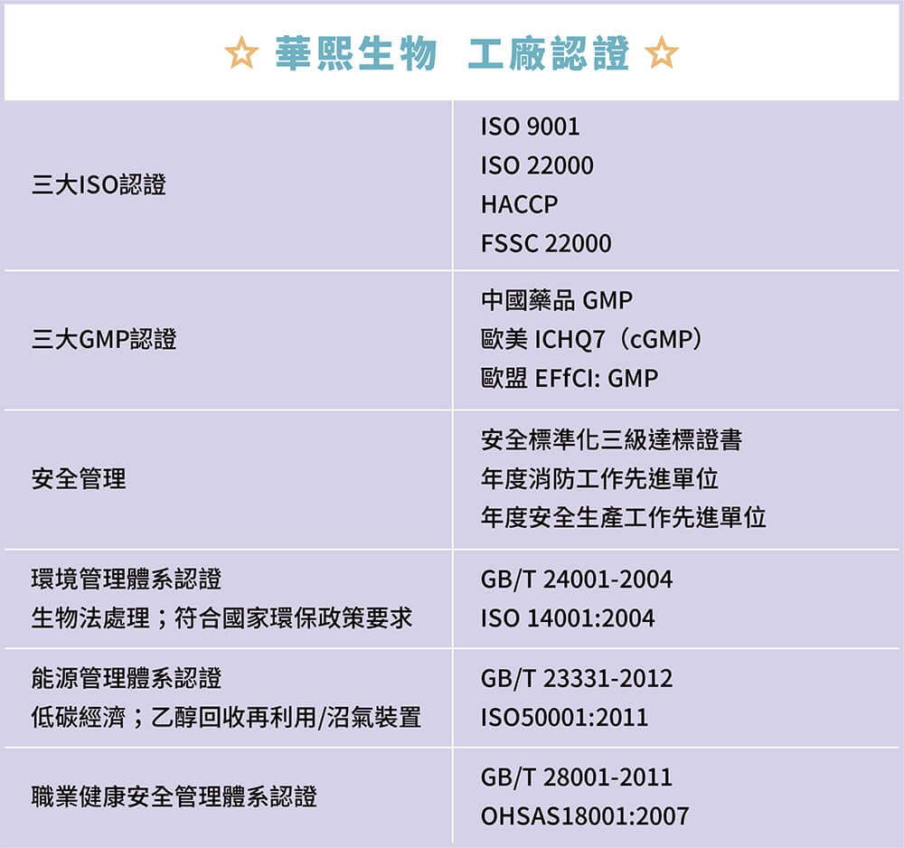 華熙生物工廠認證